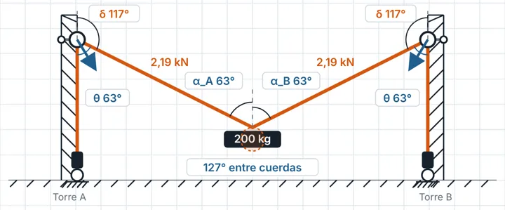 Esquema de cargas cruzadas entre dos torres