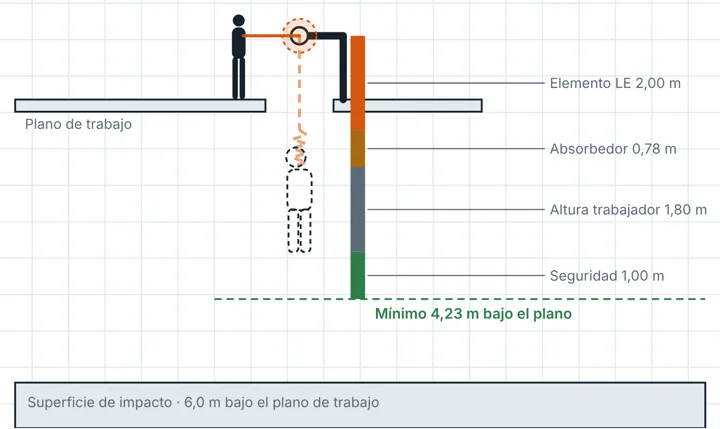 Esquema de requerimiento de claridad