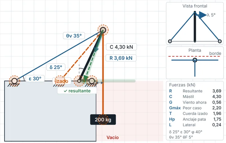 Esquema de un mástil con viento trasero y resultante